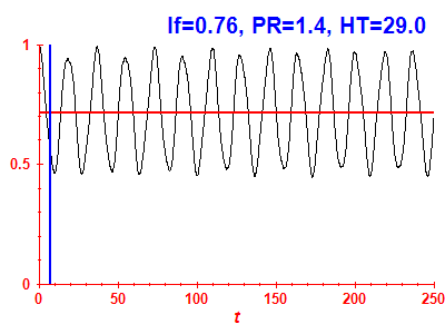 Survival probability